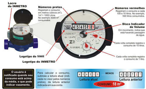 Leitura do hidrômetro
